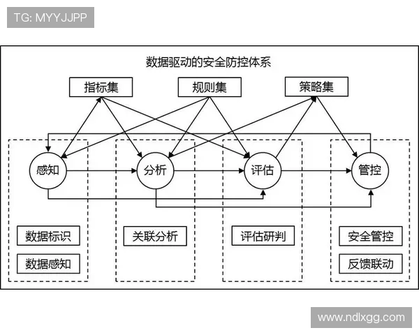 数据分析：广州街舞队的配合表现