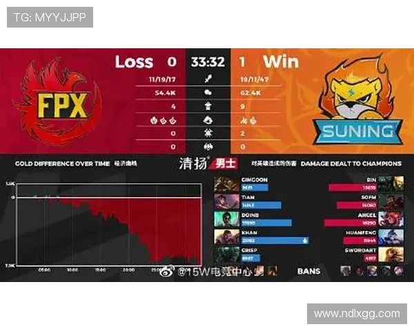 王者荣耀热议:FPX选手个人能力引发的争议与讨论分析 王者荣耀热议:FPX选手个人能力引发的争议与讨论分析