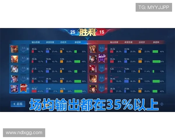 王者荣耀最新节奏排行榜揭晓JDG战队荣登第九名引发热议 王者荣耀最新节奏排行榜揭晓JDG战队荣登第九名引发热议