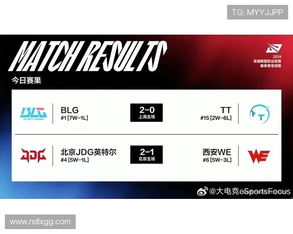 精英赛最新积分榜JDG战队以100分稳居第一名引领群雄 精英赛最新积分榜JDG战队以100分稳居第一名引领群雄