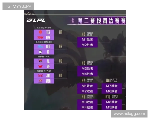 英雄联盟团队协作排行榜揭晓BLG荣登第十名引发关注