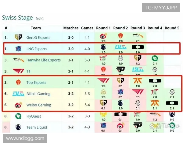 全球总决赛最新积分榜BLG凭借88分稳居第一名引发关注