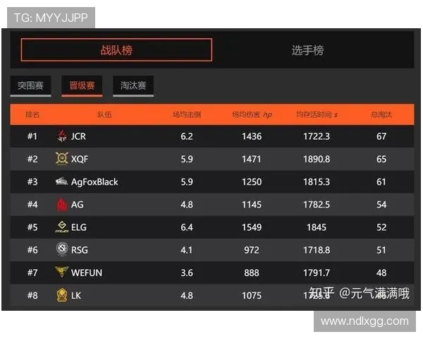 和平精英耐力排行榜揭晓TES战队荣登第7名引发热议